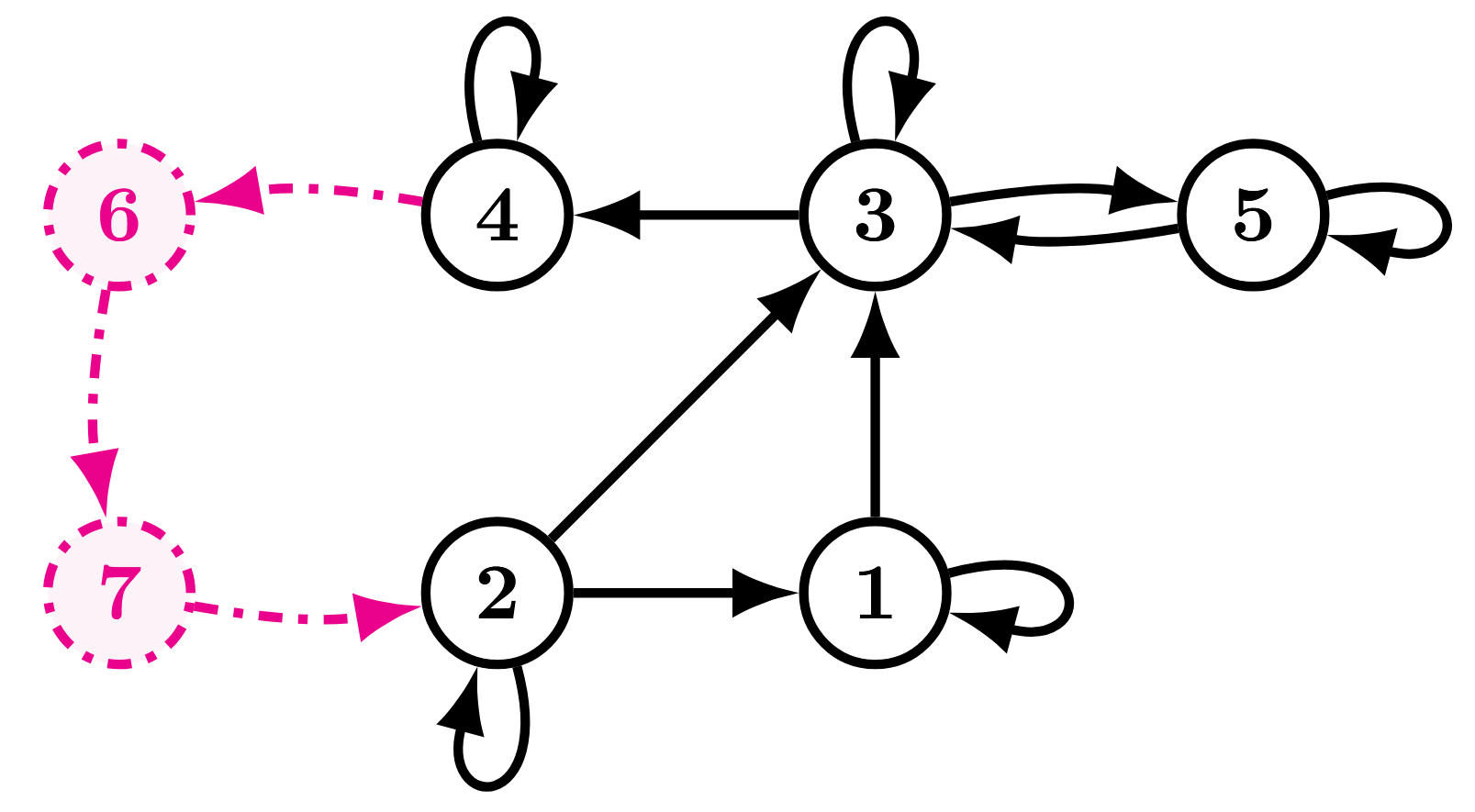 Directed graph with delays