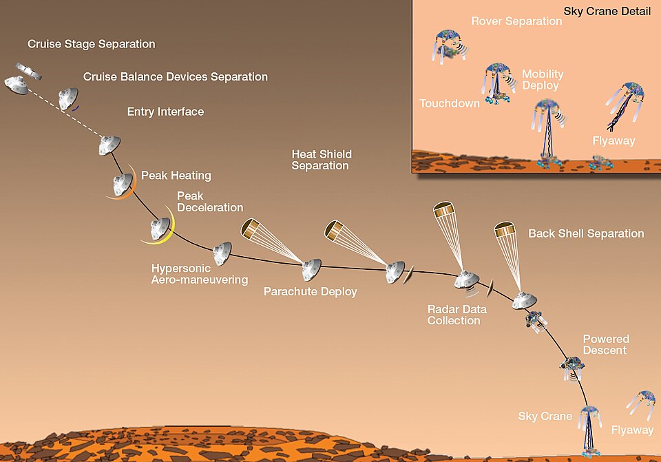 Mars Entry, Descent, and Landing visualization