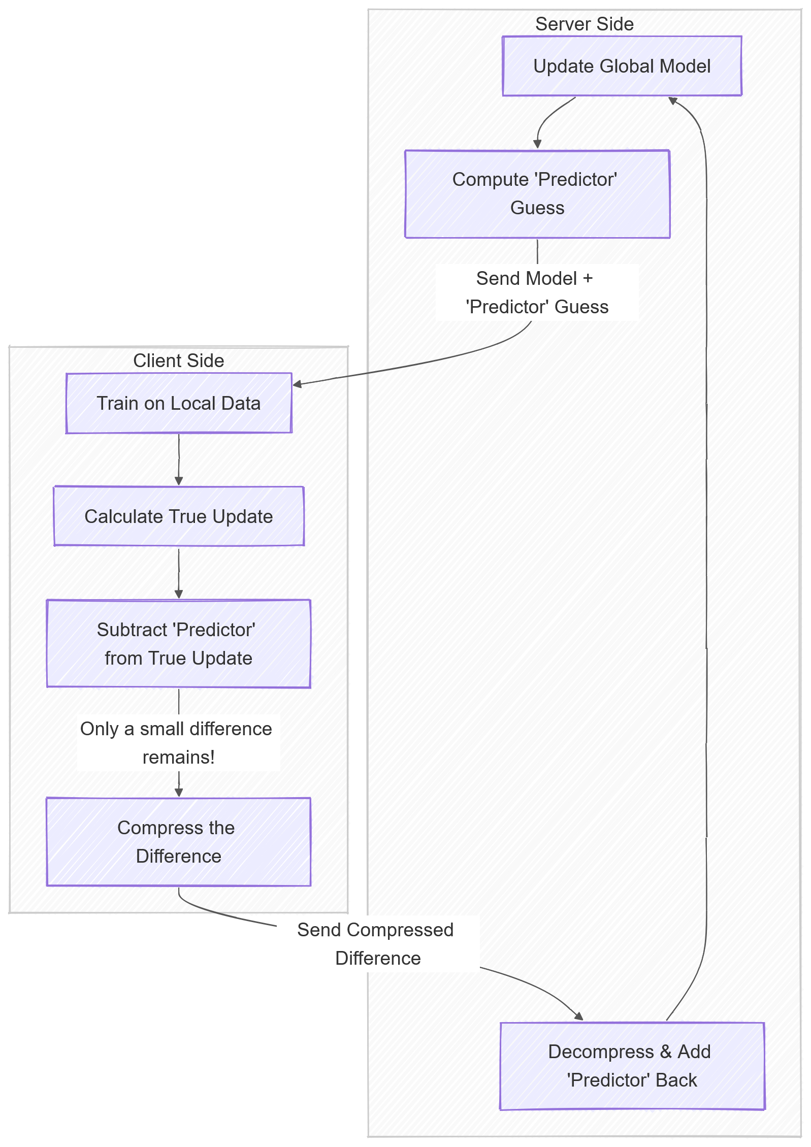 EF block diagram